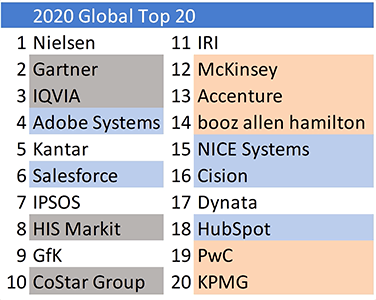「TOP20社」のイメージ