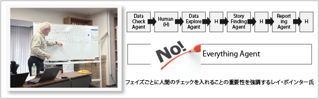 レイ・ポインター氏の講演の様子